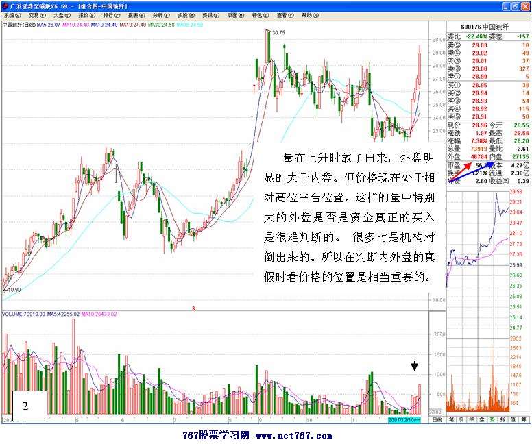根据内外盘判断资金进出