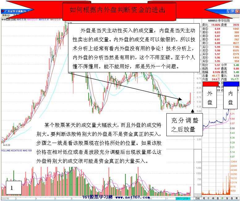 根据内外盘判断资金进出