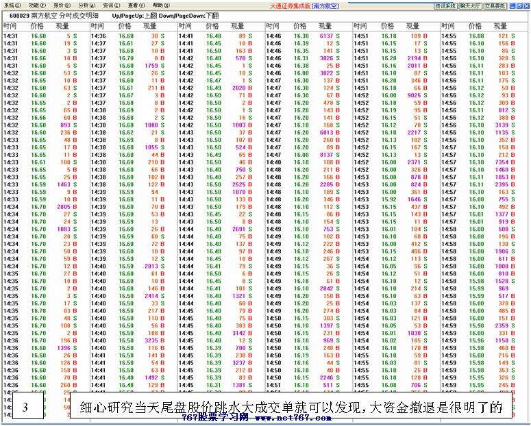 换位思考看主力出货