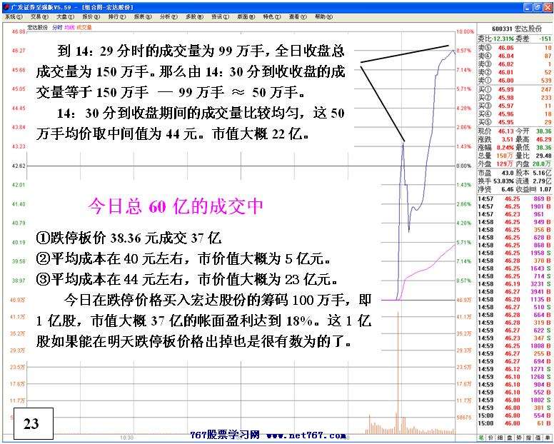 连续跌停个股分析