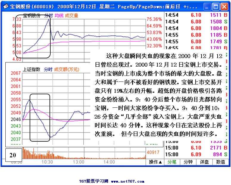 连续跌停个股分析