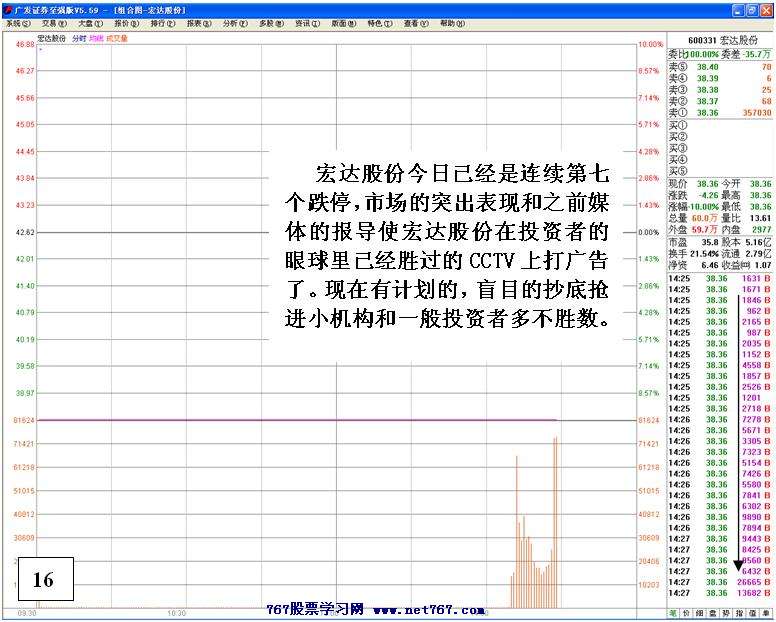连续跌停个股分析