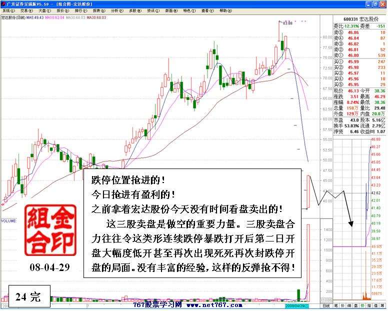 连续跌停个股分析