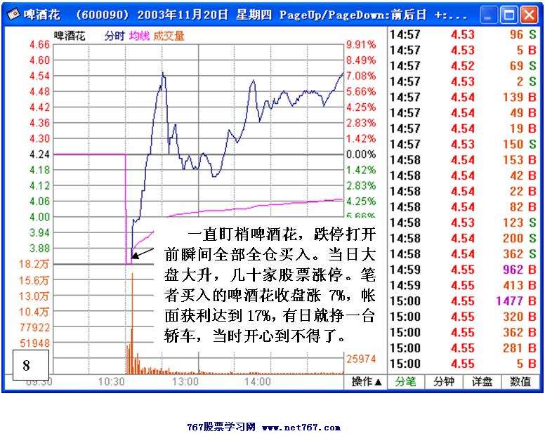 连续跌停个股分析