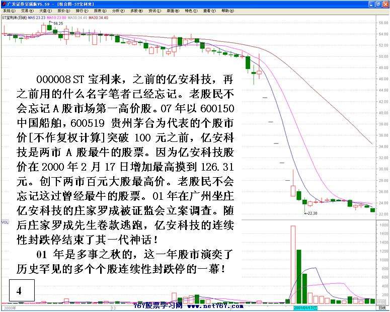 连续跌停个股分析