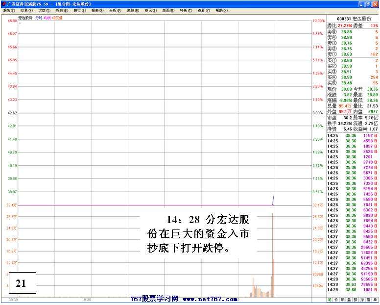 连续跌停个股分析