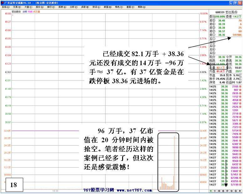 连续跌停个股分析