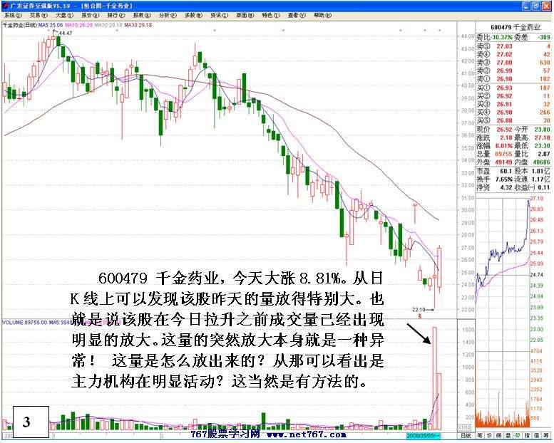 个股飙升前的主力活动