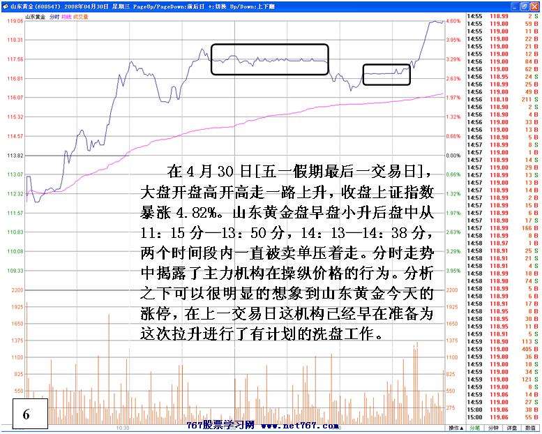 个股飙升前的主力活动