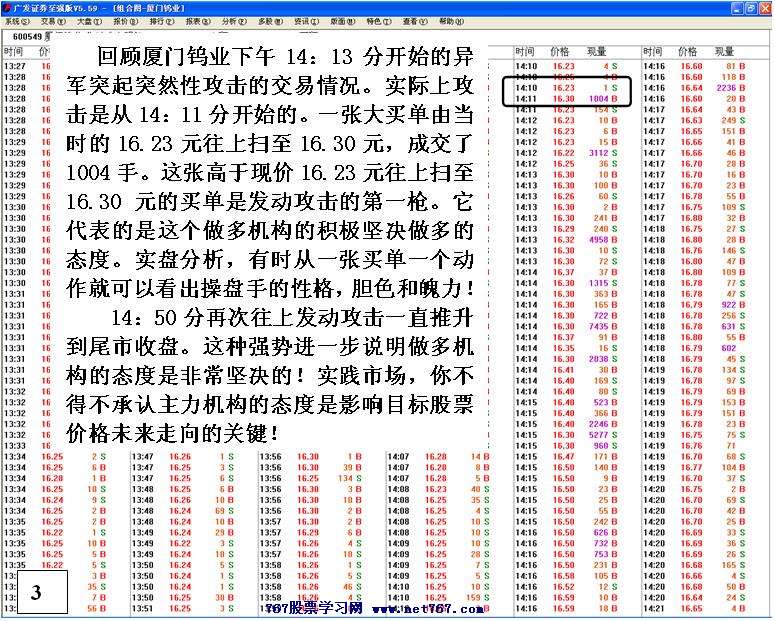 实盘分析主力机构态度