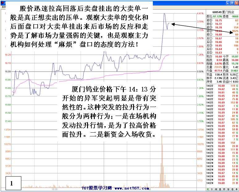 实盘分析主力机构态度
