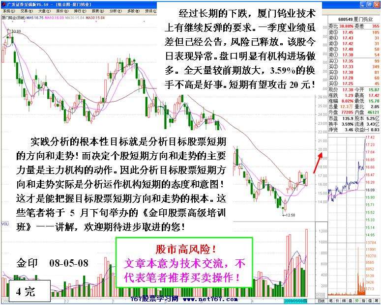 实盘分析主力机构态度