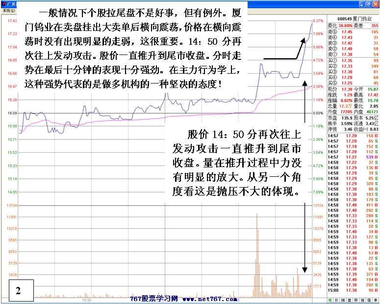 实盘分析主力机构态度