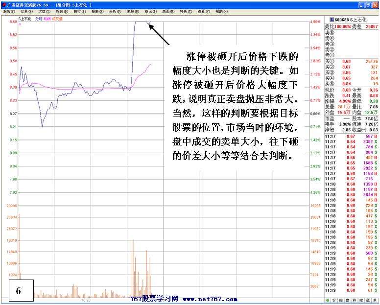 强势个股中的机会