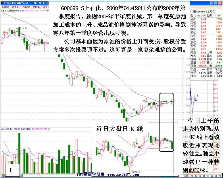 强势个股中的机会