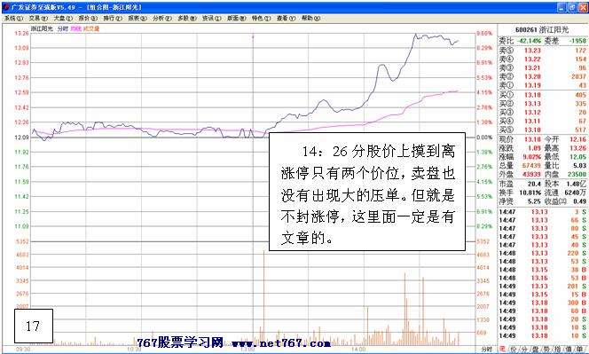 主力拉升前经典试盘