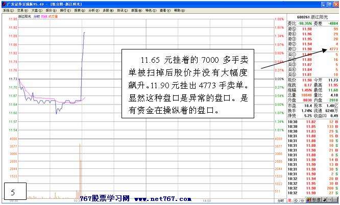 主力拉升前经典试盘