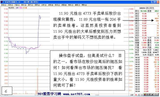 主力拉升前经典试盘