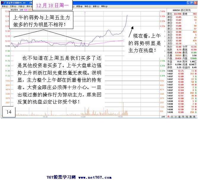 主力拉升前经典试盘