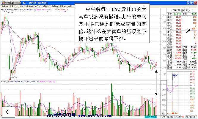 主力拉升前经典试盘
