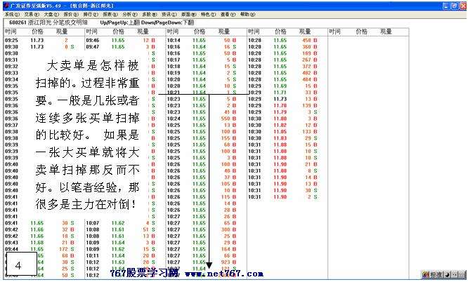 主力拉升前经典试盘