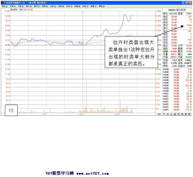 主力拉升前经典试盘