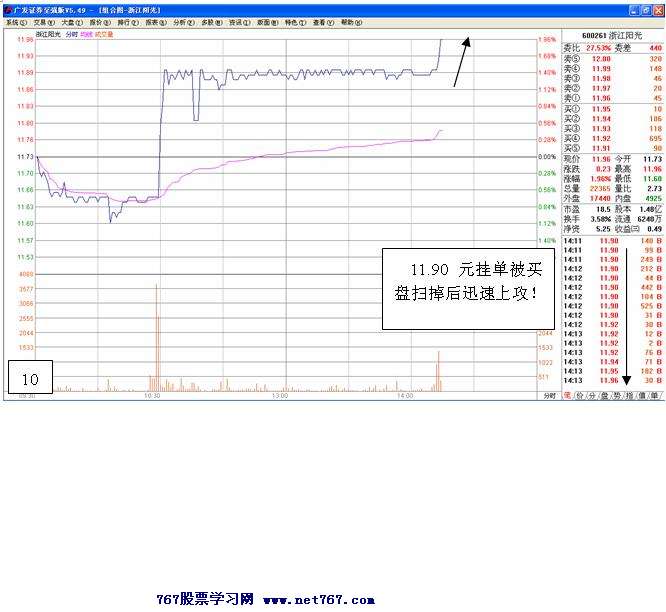 主力拉升前经典试盘