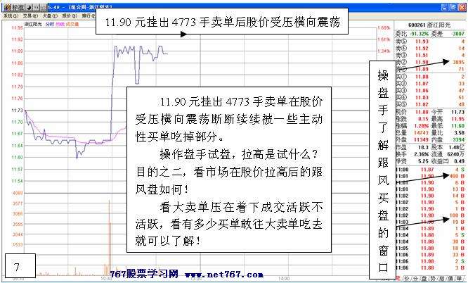 主力拉升前经典试盘