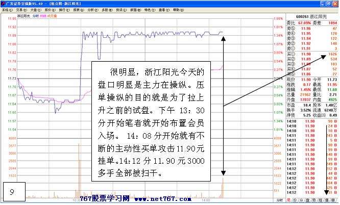 主力拉升前经典试盘