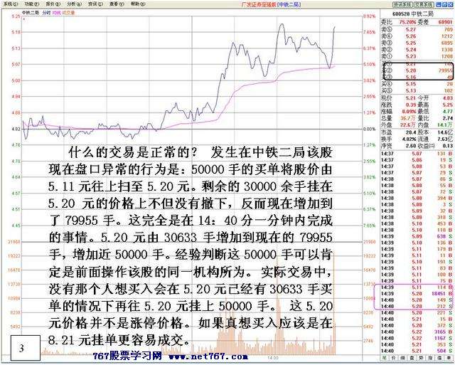 盘中机构大战分析