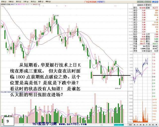盘中机构大战分析