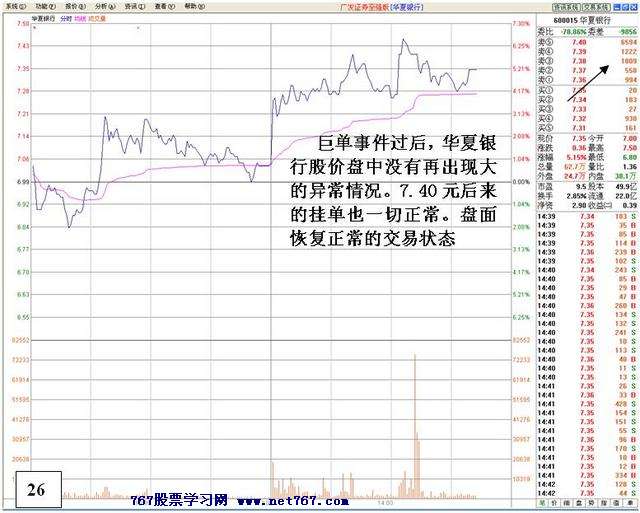 盘中机构大战分析