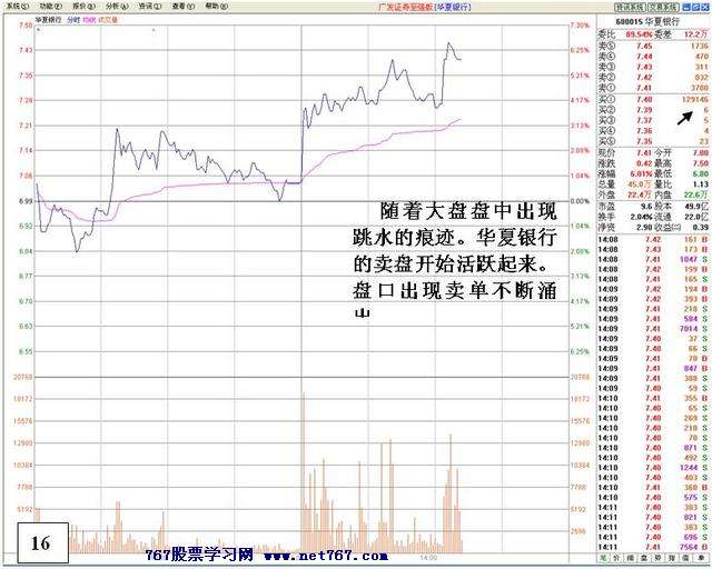 盘中机构大战分析