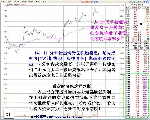 盘中机构大战分析