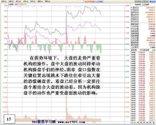 盘中机构大战分析