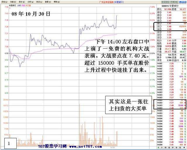 盘中机构大战分析