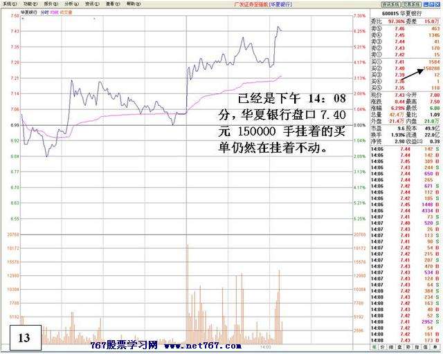 盘中机构大战分析