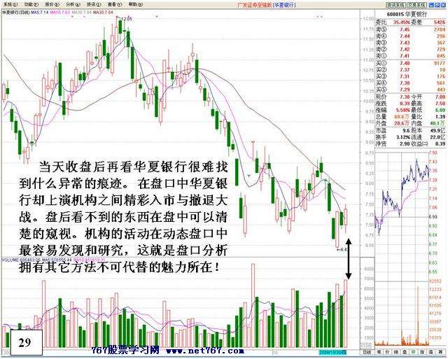 盘中机构大战分析