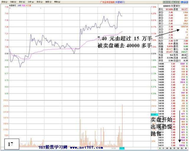 盘中机构大战分析