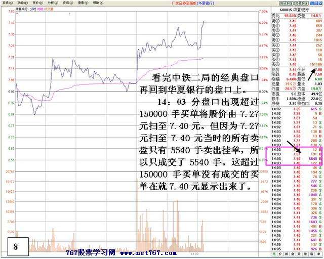 盘中机构大战分析