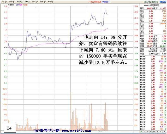 盘中机构大战分析