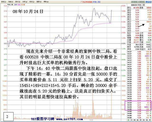 盘中机构大战分析