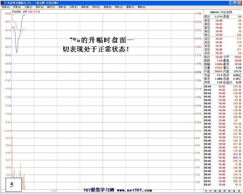 买入主升浪启动个股
