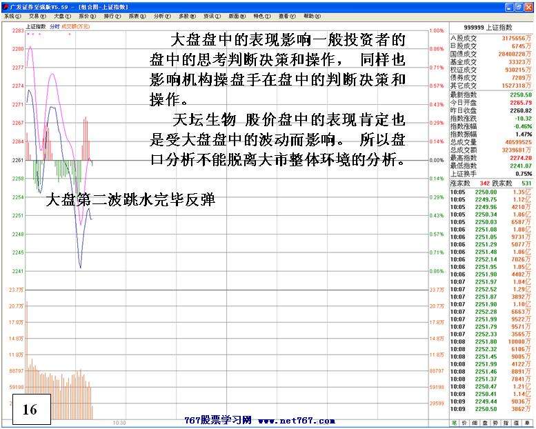 买入主升浪启动个股