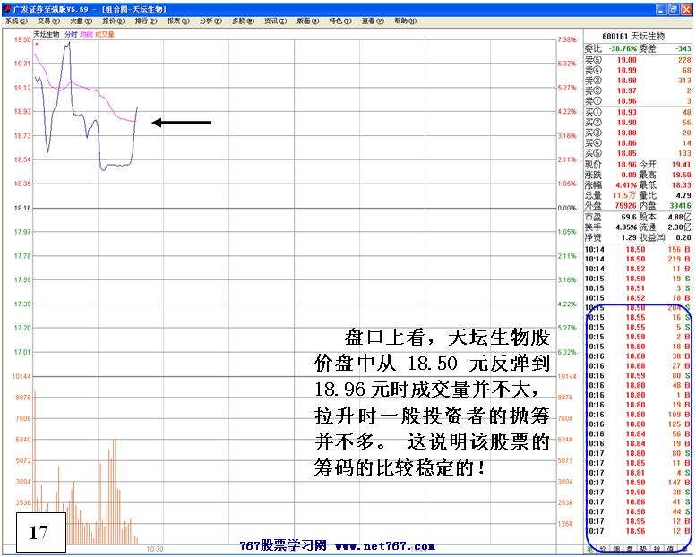 买入主升浪启动个股