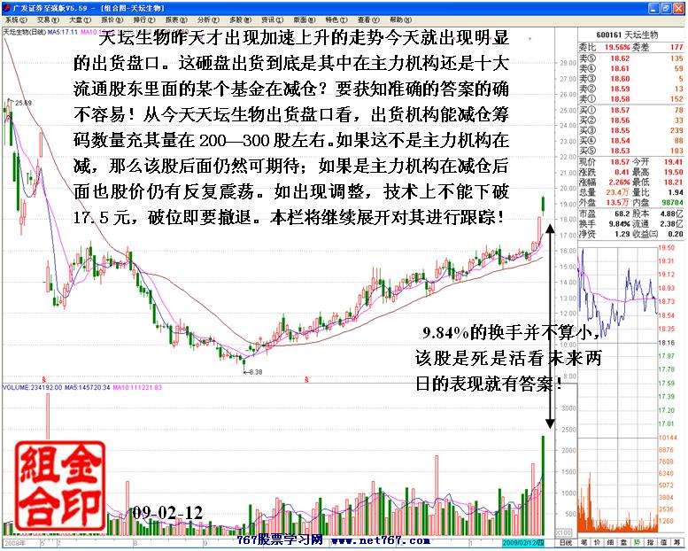 买入主升浪启动个股