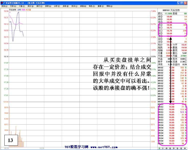 买入主升浪启动个股