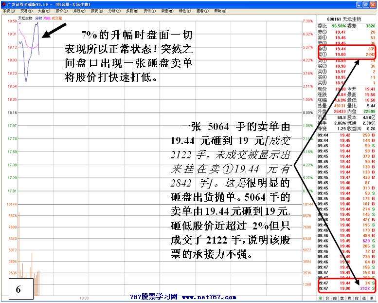 买入主升浪启动个股