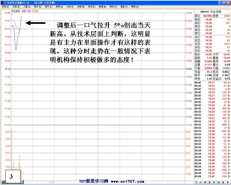 买入主升浪启动个股