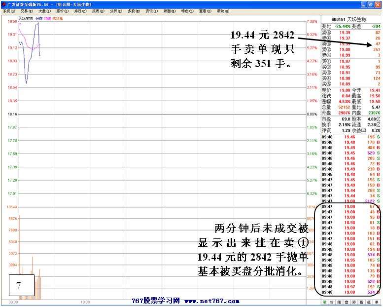 买入主升浪启动个股